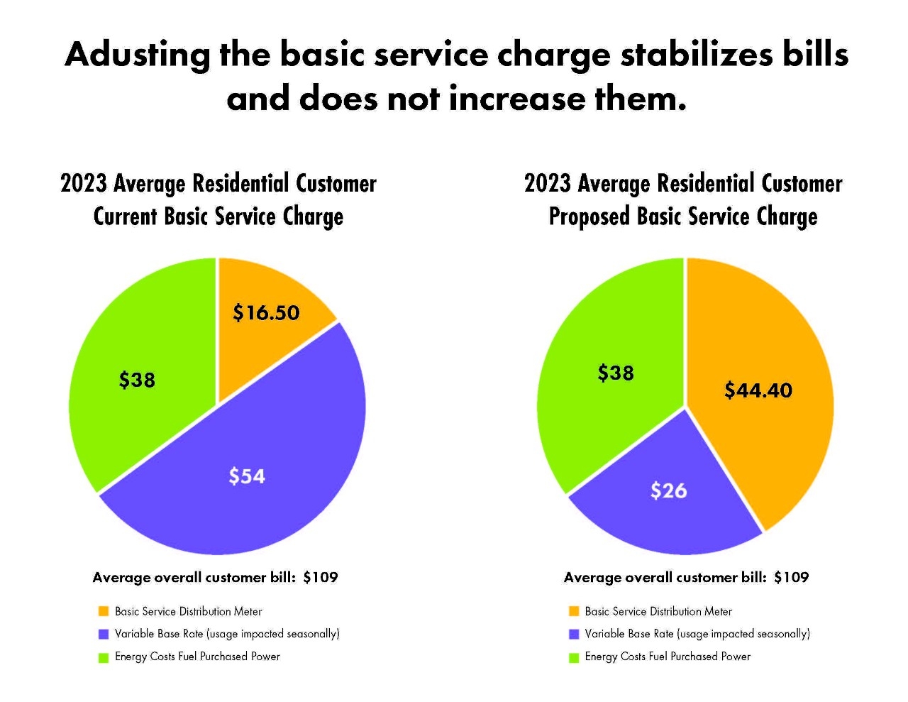 NV Energy Customers to Pay Less for Energy in 2024 NV Energy