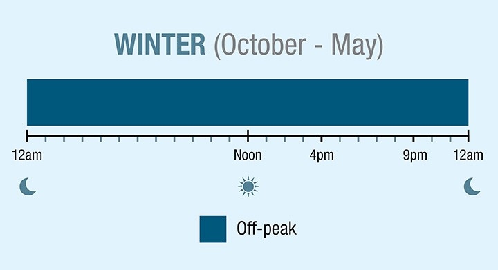 Time of Use Rate NV Energy