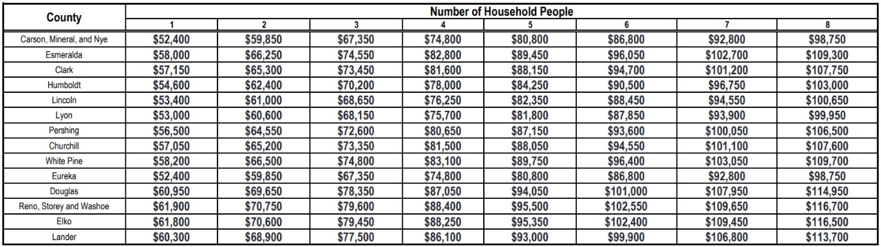 Free Qualified Appliance Replacement | NV Energy